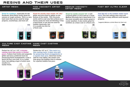 Which Epoxy/Resin Should I Use? - 2 Moms Craft Shack